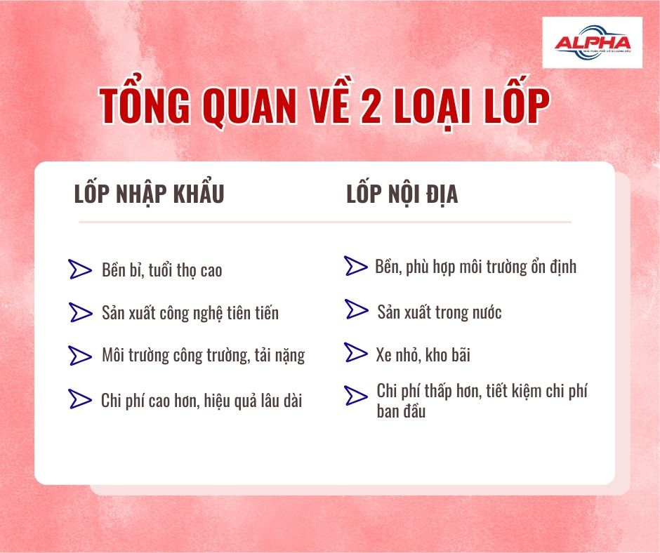 so sánh lốp nhập khẩu và lốp nội địa